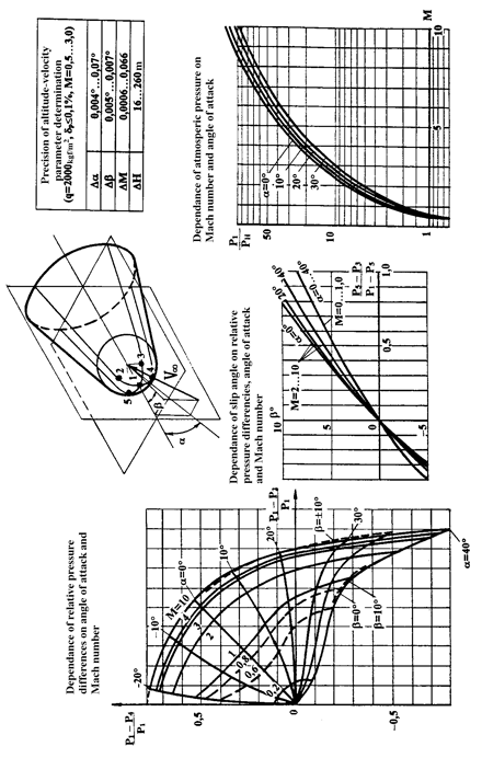 documentation, work, book, scientific study, political analysis, buran, energiya, spiral, USSR